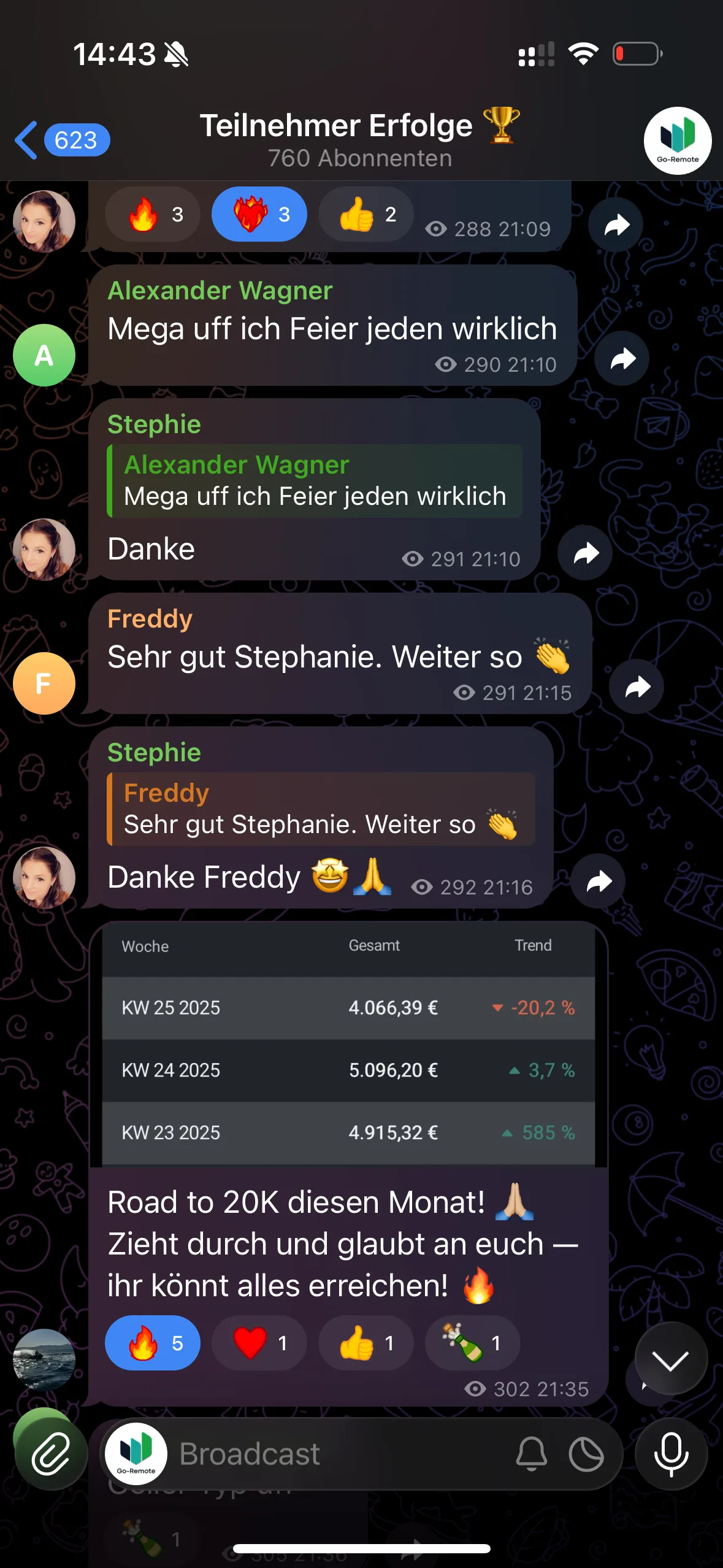 Ergebnis aus der GoRemote Community 15